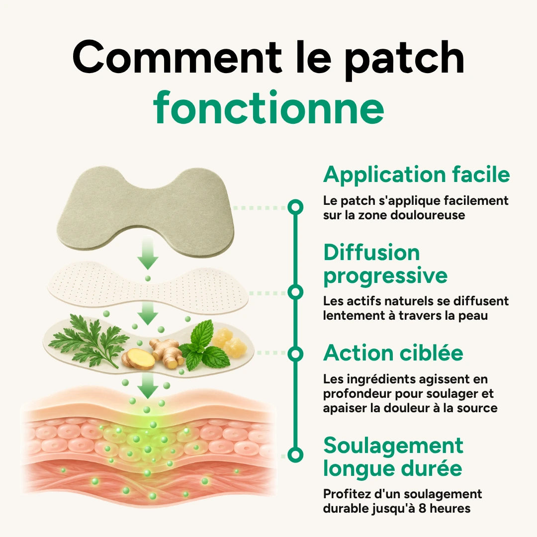 Patchs chauffants Ecopatch
